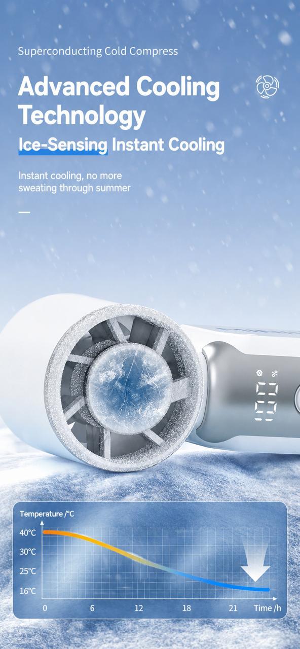 Mini Fan Portable Rechargeable with Digital Display